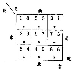 巳山亥向|八运巽山乾向与巳山亥向宅运盘详解